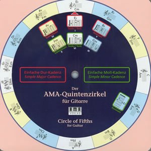 Circle of Fifths for Guitar Chart