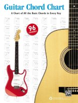 Manus & Harnsberger | Guitar Chord Chart