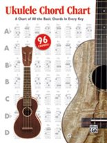 Manus, Harnsberger, & Nathaniel Gunod | Ukulele Chord Chart