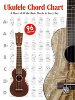 Manus, Harnsberger, & Nathaniel Gunod | Ukulele Chord Chart