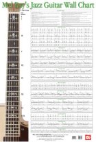 Wall Chart | Christiansen - Jazz Guitar Reference