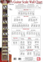 Wall Chart | Guitar Scale Reference