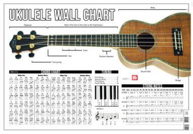 Wall Chart | Ukulele