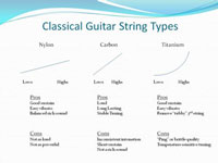 Classical Guitar String Types | Strings By Mail