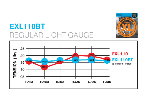 Tension Chart for EXL110BT